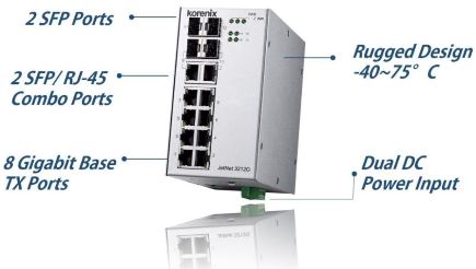       Ethernet  Korenix    SFP/RJ45